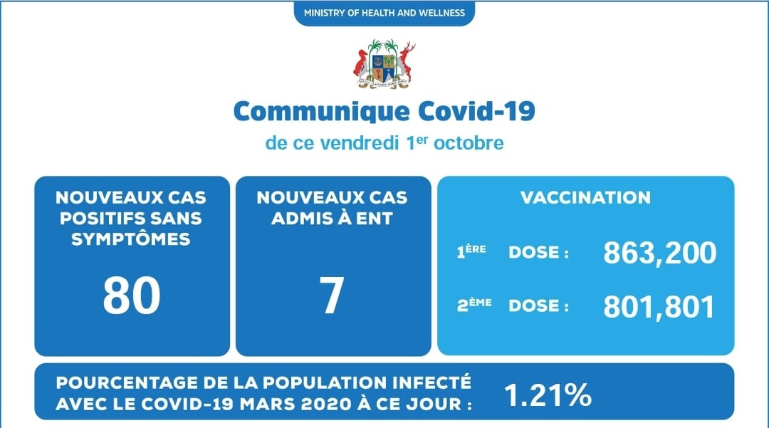 Covid19 Vaccination Programme in #Mauritius ⠀ 💉⠀ 1. It's…